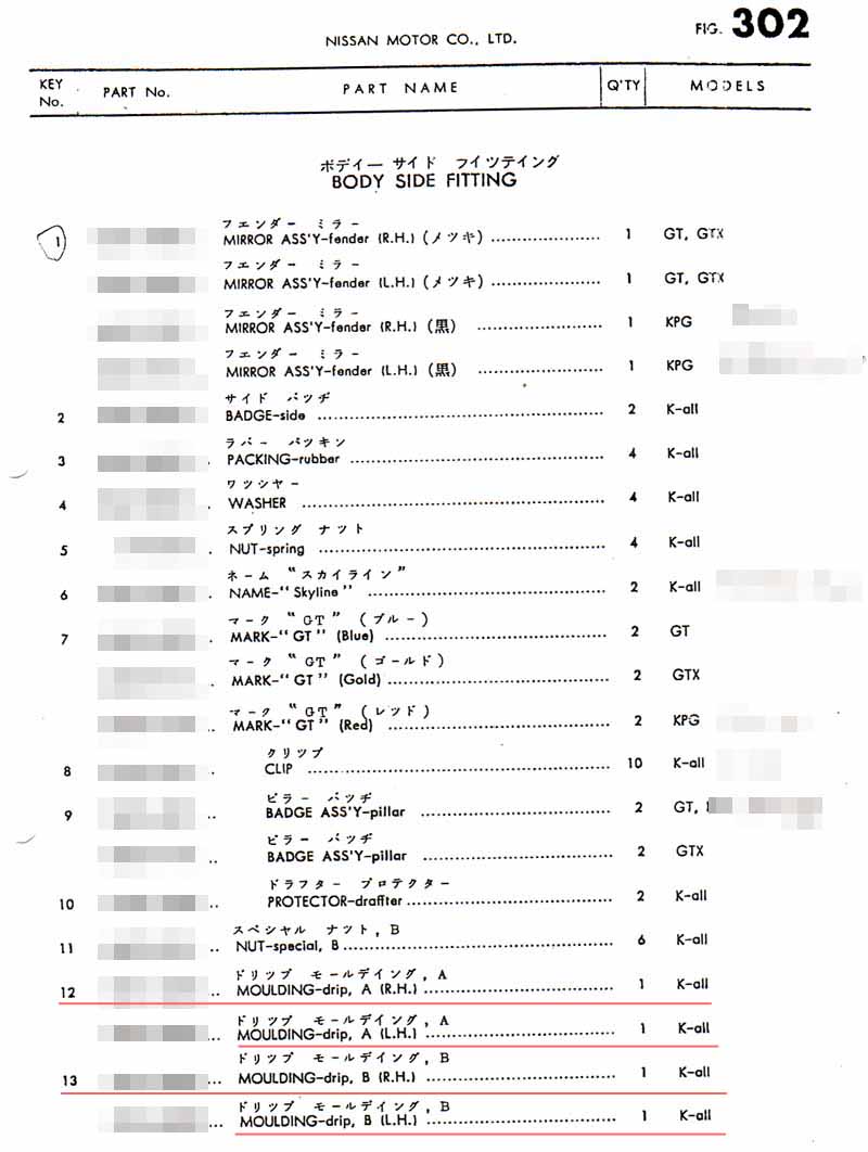 スカイラインパーツリスト日産 ハコスカ95ページ 旧車解説書